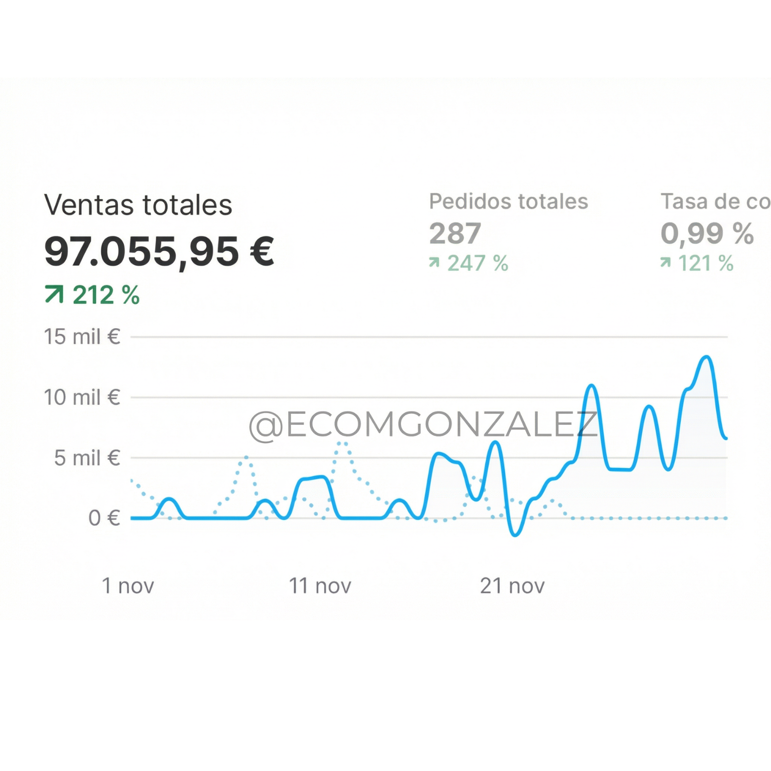 Image gallery marquee