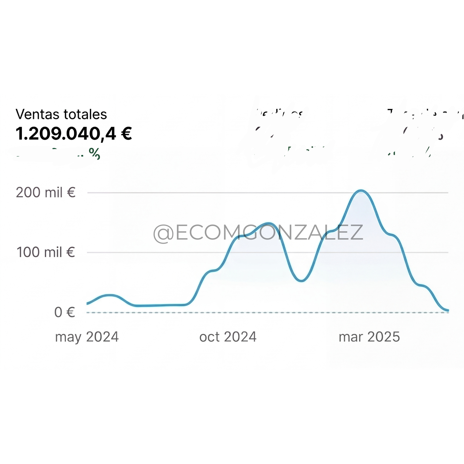 Image gallery marquee